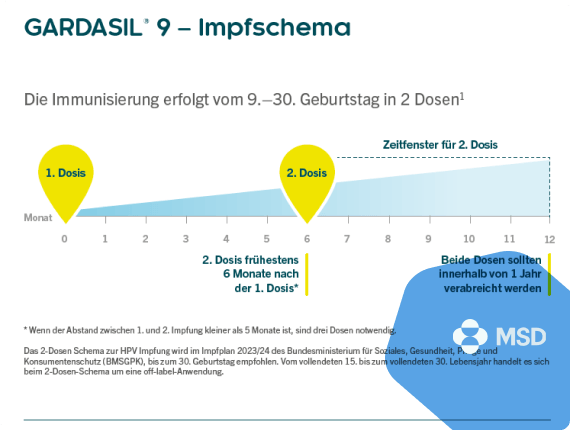 Impfschema Gardasil®9 - preview