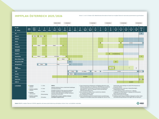 Impfplan Poster 2025/2026 preview